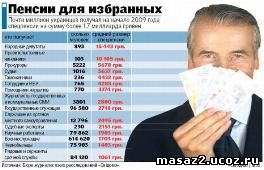 Самые богатые пенсионеры Украины